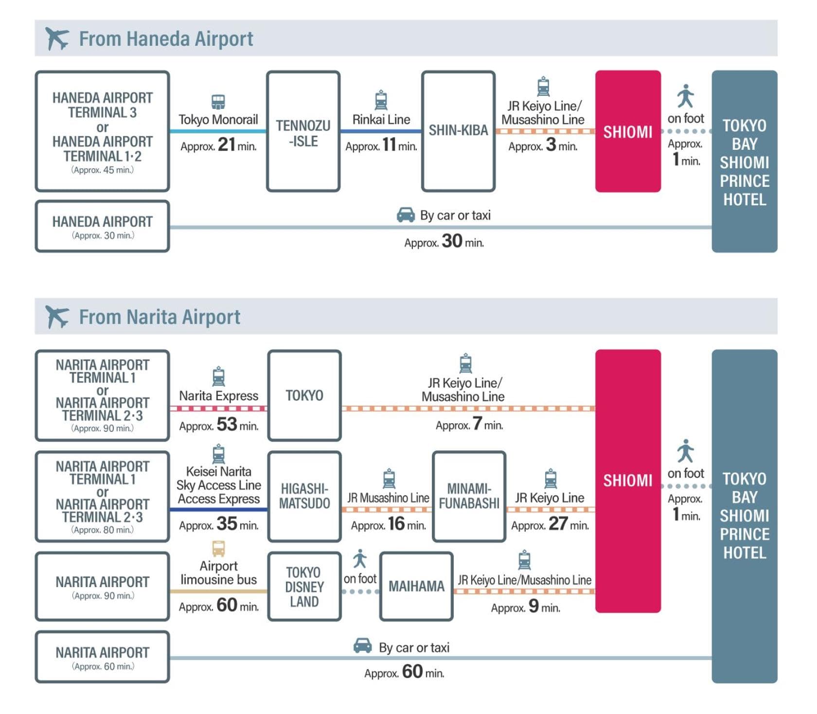 Tokyo Bay Shiomi Prince Hotel hotel, Koto-ku Shiomi 2-8-16, Tokyo, Japan — photo 39