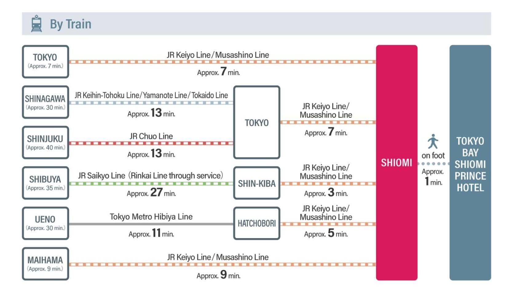 Tokyo Bay Shiomi Prince Hotel hotel, Koto-ku Shiomi 2-8-16, Tokyo, Japan — photo 38