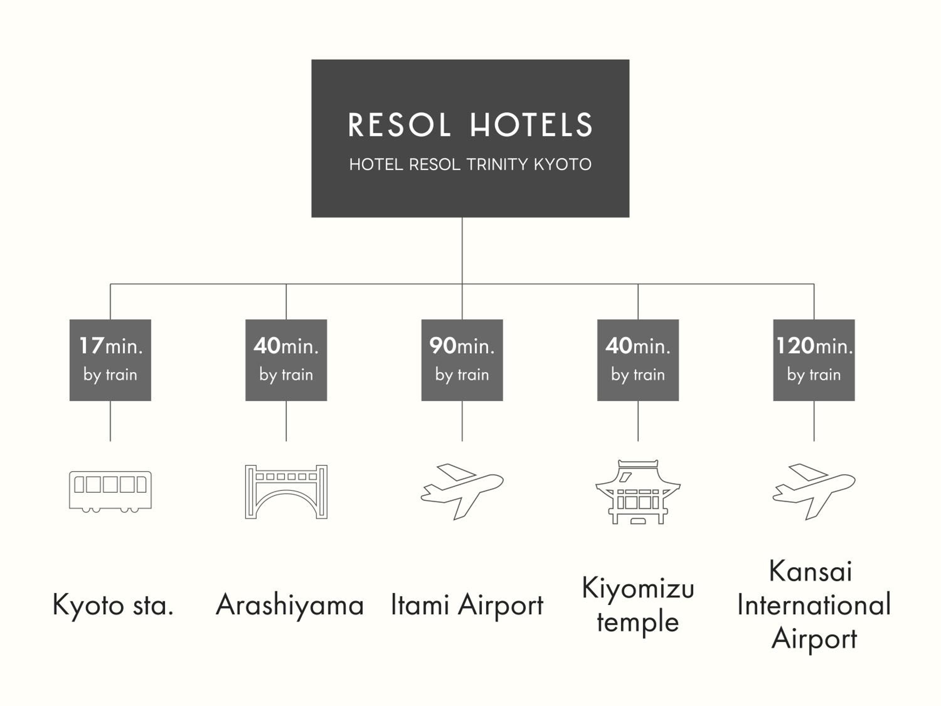 Hotel Resol Trinity Kyoto hotel, Nakagyo-ku Fuyachodori Oikeagaru Kamihakusancho 249, Kyoto, Japan — photo 92