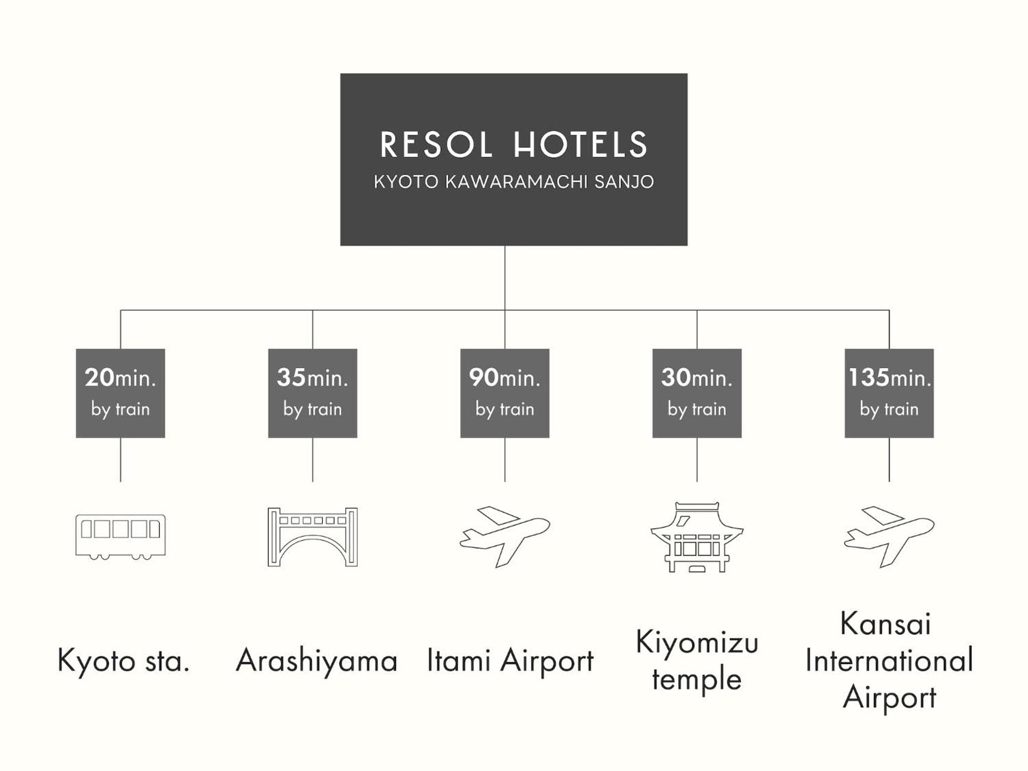 Hotel Resol Kyoto Kawaramachi Sanjo hotel, Chuo-ku Kawaramachi Sanjo Sagaru Daikokucho 59-1, Kyoto, Japan — photo 44